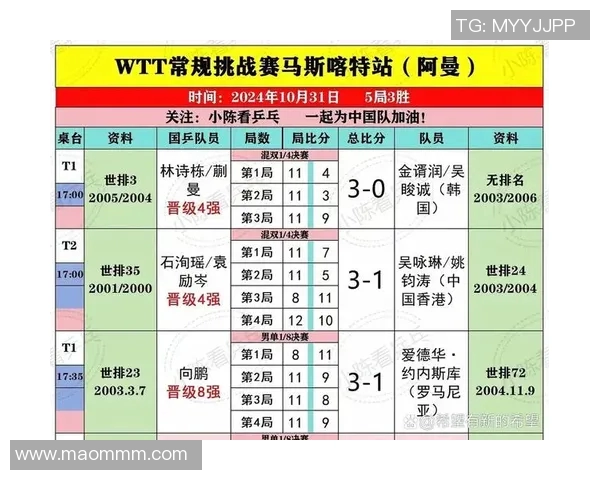 成都羽毛球队以68分领跑奥运会积分榜展现强大实力与团队合作精神